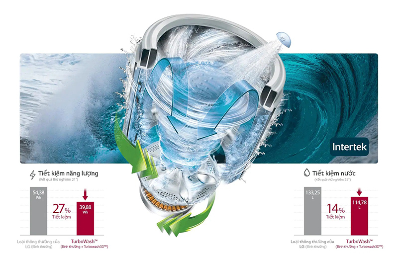 Máy giặt LG Inverter 13 kg TH2113SSAK TurboWash3D™ Tiết kiệm năng lượng và nước